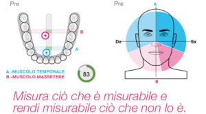 analisi digitale dell'occlusione